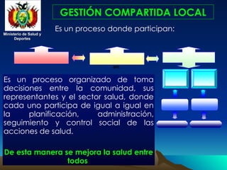 Ministerio de Salud y
Ministerio de Salud y
Deportes
Deportes
Ministerio de Salud y
Ministerio de Salud y
Deportes
Deportes
GESTIÓN COMPARTIDA LOCAL
Es un proceso organizado de toma
decisiones entre la comunidad, sus
representantes y el sector salud, donde
cada uno participa de igual a igual en
la planificación, administración,
seguimiento y control social de las
acciones de salud.
De esta manera se mejora la salud entre
De esta manera se mejora la salud entre
todos
todos
Es un proceso donde participan:
Autoridad
Local de
Salud
Asamblea
y/o Reunión
Servicios de Salud: Área
y/o Sector
Reuniones locales:
cabildo, asambleas,
etc.
Comunidad 1
Autoridad
Local de
Salud
Asamblea
y/o Reunión
Comunidad 2
Comité Local de Salud
 