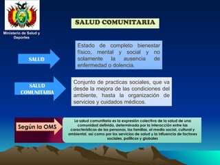 Ministerio de Salud y
Ministerio de Salud y
Deportes
Deportes
Ministerio de Salud y
Ministerio de Salud y
Deportes
Deportes
Estado de completo bienestar
físico, mental y social y no
solamente la ausencia de
enfermedad o dolencia.
Conjunto de practicas sociales, que va
desde la mejora de las condiciones del
ambiente, hasta la organización de
servicios y cuidados médicos.
SALUD COMUNITARIA
SALUD
SALUD
COMUNITARIA
 