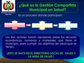 Ministerio de Salud y
Ministerio de Salud y
Deportes
Deportes
Ministerio de Salud y
Ministerio de Salud y
Deportes
Deportes
¿Qué es la Gestión Compartida
Municipal en Salud?
Los tres actores toman decisiones sobre los recursos
económicos, humanos y materiales que tiene el
municipio, para cumplir los objetivos de salud que se
tienen.
¡ESTO SE HACE EN EL DIRECTORIO LOCAL DE SALUD Y
LA MESA DE SALUD !
Directorio Local de Salud -
DILOS
Consejo Social
Municipal de Salud
Mesa Municipal de Salud
Es un proceso donde participan:
 