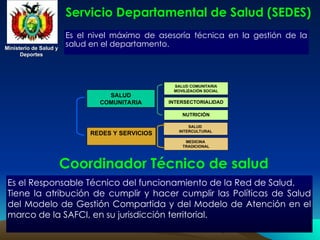 Ministerio de Salud y
Ministerio de Salud y
Deportes
Deportes
Ministerio de Salud y
Ministerio de Salud y
Deportes
Deportes
Es el nivel máximo de asesoría técnica en la gestión de la
salud en el departamento.
Servicio Departamental de Salud (SEDES)
SALUD
COMUNITARIA
SALUD COMUNITARIA
MOVILIZACIÓN SOCIAL
INTERSECTORIALIDAD
NUTRICIÓN
REDES Y SERVICIOS
SALUD
INTERCULTURAL
MEDICINA
TRADICIONAL
Es el Responsable Técnico del funcionamiento de la Red de Salud.
Tiene la atribución de cumplir y hacer cumplir las Políticas de Salud
del Modelo de Gestión Compartida y del Modelo de Atención en el
marco de la SAFCI, en su jurisdicción territorial.
Coordinador Técnico de salud
 