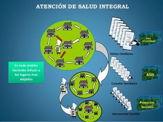 Ministerio de Salud y
Ministerio de Salud y
Deportes
Deportes
Ministerio de Salud y
Ministerio de Salud y
Deportes
Deportes
 