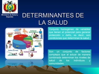 Ministerio de Salud y
Ministerio de Salud y
Deportes
Deportes
Ministerio de Salud y
Ministerio de Salud y
Deportes
Deportes DETERMINANTES DE
DETERMINANTES DE
LA SALUD
LA SALUD
Conjunto homogéneo de variables
que tienen el potencial para generar
protección o daño, es decir, son
condiciones que determinan la salud.
Son un conjunto de factores
complejos que al actuar de manera
combinada determinan los niveles de
salud de los individuos y
comunidades.
 