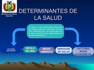 Ministerio de Salud y
Ministerio de Salud y
Deportes
Deportes
Ministerio de Salud y
Ministerio de Salud y
Deportes
Deportes
DETERMINANTES DE
DETERMINANTES DE
LA SALUD
LA SALUD
La salud no está determinada únicamente
por factores biológicos o genéticos, sino que
está influenciada por una amplia gama de
factores, conocidos como determinantes de
la salud como los son:
FACTORES
BIOLOGICOS
ESTILO
DE VIDA
MEDIO
AMBIENTE
SERVICIOS
DE SALUD
FACTORES
SOCIO
ECONOMICOS
 