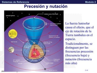 APPROVED FOR PUBLIC RELEASE 07-224Jairo Eduardo Vargas
Sistemas de Referencia Modulo 2
Precesión y nutación
La fuerza lunisolar
causa el efecto, que el
eje de rotación de la
Tierra tambalea en el
espacio.
Tradicionalmente, se
distinguen por las
frecuencias precesión
(frecuencia baja) y
nutación (frecuencia
más alta)
2-10
 