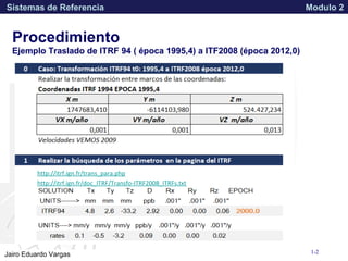 APPROVED FOR PUBLIC RELEASE 07-224Jairo Eduardo Vargas
Sistemas de Referencia Modulo 2
Procedimiento
1-2
Ejemplo Traslado de ITRF 94 ( época 1995,4) a ITF2008 (época 2012,0)
http://itrf.ign.fr/trans_para.php
http://itrf.ign.fr/doc_ITRF/Transfo-ITRF2008_ITRFs.txt
 