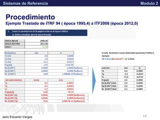 APPROVED FOR PUBLIC RELEASE 07-224Jairo Eduardo Vargas
Sistemas de Referencia Modulo 2
Procedimiento
1-2
Ejemplo Traslado de ITRF 94 ( época 1995,4) a ITF2008 (época 2012,0)
 
