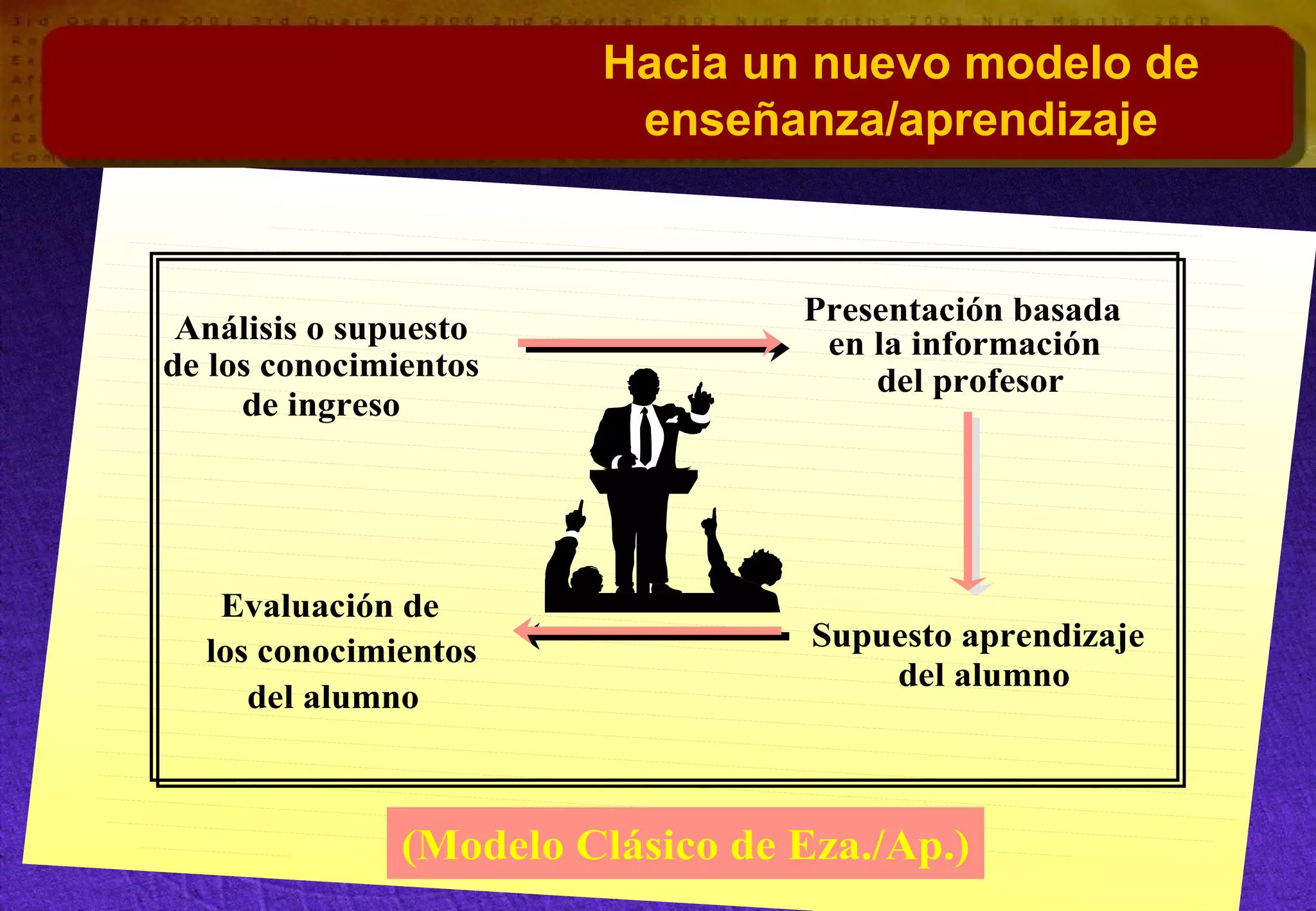Hacia un nuevo modelo de
enseñanza/aprendizaje
 