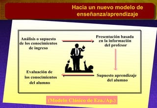 Hacia un nuevo modelo de
enseñanza/aprendizaje
 