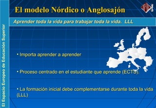 ElEspacioEuropeodeEducaciónSuperior
• Importa aprender a aprenderImporta aprender a aprender
• Proceso centrado en el estudiante que aprende (ECTS).Proceso centrado en el estudiante que aprende (ECTS).
• La formación inicial debe complementarse durante toda la vidaLa formación inicial debe complementarse durante toda la vida
(LLL)(LLL)
El modelo Nórdico o AnglosajónEl modelo Nórdico o Anglosajón
Aprender toda la vida para trabajar toda la vida. LLLAprender toda la vida para trabajar toda la vida. LLL
 