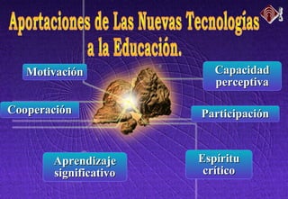 MotivaciónMotivación
EspírituEspíritu
críticocrítico
CapacidadCapacidad
perceptivaperceptiva
AprendizajeAprendizaje
significativosignificativo
ParticipaciónParticipaciónCooperaciónCooperación
 