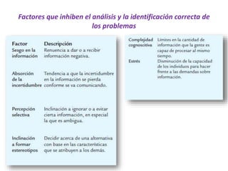Factores que inhiben el análisis y la identificación correcta de
los problemas
 