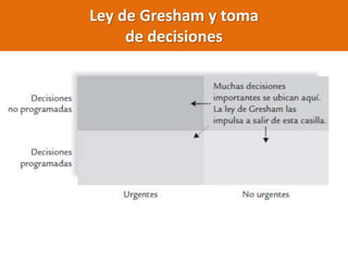 Ley de Gresham y toma
de decisiones
 