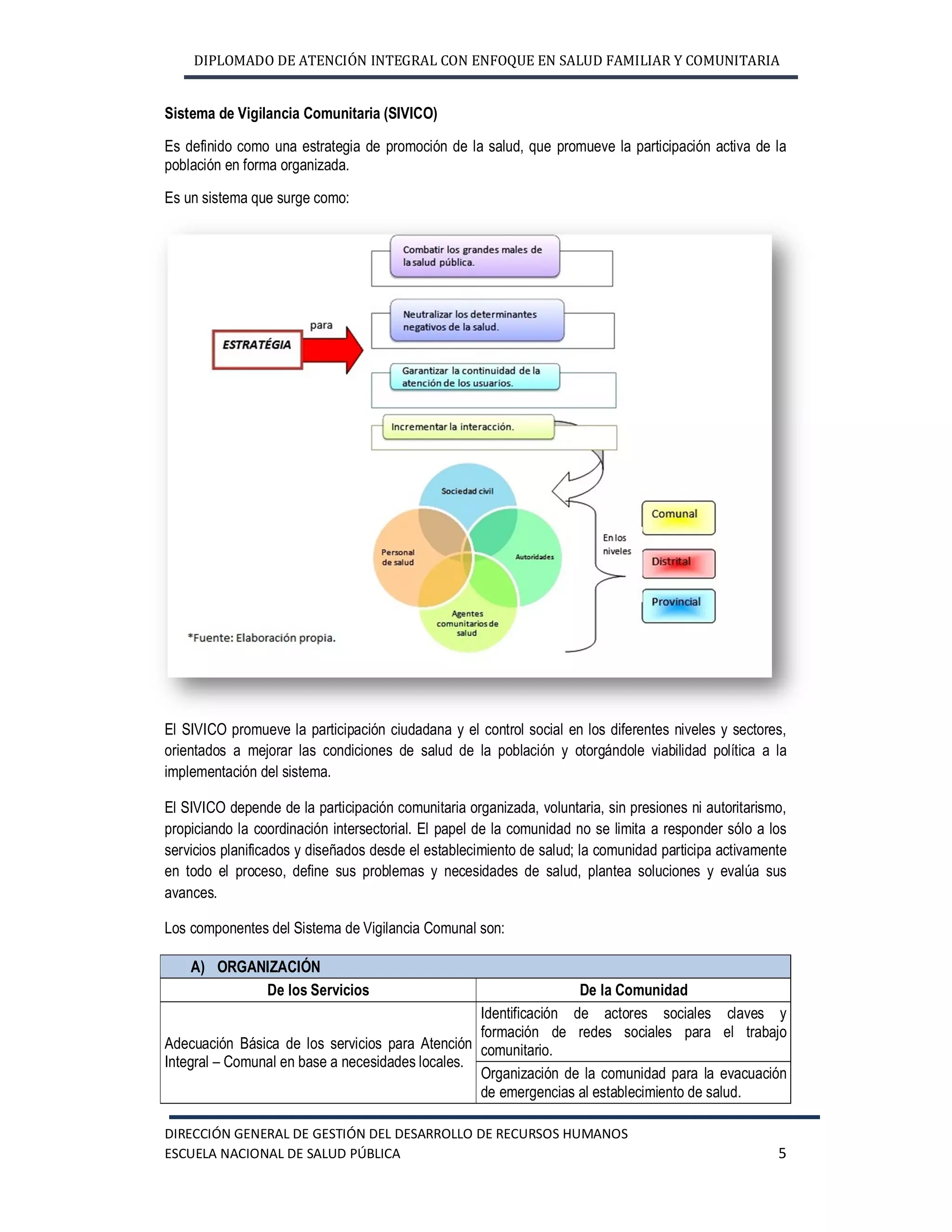 DIPLOMADO DE ATENCIÓN INTEGRAL CON ENFOQUE EN SALUD FAMILIAR Y COMUNITARIA
DIRECCIÓN GENERAL DE GESTIÓN DEL DESARROLLO DE RECURSOS HUMANOS
ESCUELA NACIONAL DE SALUD PÚBLICA 5
Sistema de Vigilancia Comunitaria (SIVICO)
Es definido como una estrategia de promoción de la salud, que promueve la participación activa de la
población en forma organizada.
Es un sistema que surge como:
El SIVICO promueve la participación ciudadana y el control social en los diferentes niveles y sectores,
orientados a mejorar las condiciones de salud de la población y otorgándole viabilidad política a la
implementación del sistema.
El SIVICO depende de la participación comunitaria organizada, voluntaria, sin presiones ni autoritarismo,
propiciando la coordinación intersectorial. El papel de la comunidad no se limita a responder sólo a los
servicios planificados y diseñados desde el establecimiento de salud; la comunidad participa activamente
en todo el proceso, define sus problemas y necesidades de salud, plantea soluciones y evalúa sus
avances.
Los componentes del Sistema de Vigilancia Comunal son:
A) ORGANIZACIÓN
De los Servicios De la Comunidad
Adecuación Básica de los servicios para Atención
Integral – Comunal en base a necesidades locales.
Identificación de actores sociales claves y
formación de redes sociales para el trabajo
comunitario.
Organización de la comunidad para la evacuación
de emergencias al establecimiento de salud.
 