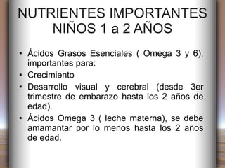 NUTRIENTES IMPORTANTES NIÑOS 1 a 2 AÑOS Ácidos Grasos Esenciales ( Omega 3 y 6), importantes para: Crecimiento Desarrollo visual y cerebral (desde 3er trimestre de embarazo hasta los 2 años de edad). Ácidos Omega 3 ( leche materna), se debe amamantar por lo menos hasta los 2 años de edad. 