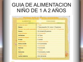 GUIA DE ALIMENTACION NIÑO DE 1 A 2 AÑOS 