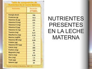 NUTRIENTES PRESENTES EN LA LECHE MATERNA 