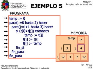EJEMPLO 5 temp := 0 para(i:=0 hasta 2) hacer para(j:=i+1 hasta 3) hacer si (t[i]>t[j]) entonces  temp := t[j]   t[j] := t[i]   t[i] := temp fin_si  fin_para fin_para   PROGRAMA MEMORIA 12 3 -2 7 xxx temp t xxx xxx i j 0 3 -2 3 7 0 1 2 3 1 2 3 4 2 3 4 3 4 Facultad  Ingeniería Departamento de Ingeniería de Sistemas e Industrial  UN - Virtual 2008 Módulo 4  Arreglos, cadenas y matrices 12 12 3 12 3 12 3 3 -2 3 -2 3 -2 7 12 12 3 12 3 12 3 7 12 12 7 12 7 12 