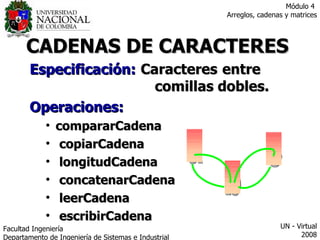 CADENAS DE CARACTERES Especificación:  Caracteres entre      comillas dobles. Operaciones:  compararCadena copiarCadena longitudCadena concatenarCadena leerCadena escribirCadena Facultad  Ingeniería Departamento de Ingeniería de Sistemas e Industrial  UN - Virtual 2008 Módulo 4  Arreglos, cadenas y matrices 