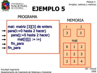 EJEMPLO 5 mat: matriz [3][3] de entero para(i:=0 hasta 2 hacer) para(j:=0 hasta 2 hacer) mat[i][j] := i+j fin_para  fin_para PROGRAMA MEMORIA j mat xxx i 0 1 2 3 xxx 0 1 2 3 0 1 2 3 0 1 2 3 Facultad  Ingeniería Departamento de Ingeniería de Sistemas e Industrial  UN - Virtual 2008 Módulo 4  Arreglos, cadenas y matrices xxx xxx xxx xxx xxx xxx xxx xxx xxx xxx xxx 0 xxx xxx xxx xxx xxx xxx xxx xxx 0 1 xxx xxx xxx xxx xxx xxx xxx 0 1 2 xxx xxx xxx xxx xxx xxx 0 1 2 1 xxx xxx xxx xxx 2 0 1 2 1 xxx xxx xxx 3 2 0 1 2 1 xxx xxx xxx 3 2 0 1 2 1 2 xxx xxx 3 2 0 1 2 1 2 xxx 3 3 2 0 1 2 1 2 4 3 