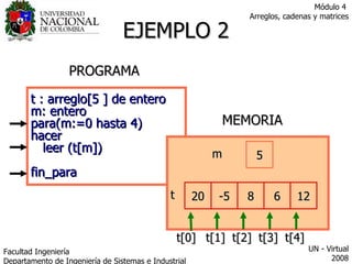 EJEMPLO 2 t : arreglo[5 ] de entero m: entero para(m:=0 hasta 4)  hacer  leer (t[m]) fin_para PROGRAMA MEMORIA t xxx m t[0] t[1] t[2] t[3] t[4] xxx xxx xxx xxx xxx 20 -5 8 6 12 xxx 0 1 2 3 4 5 Facultad  Ingeniería Departamento de Ingeniería de Sistemas e Industrial  UN - Virtual 2008 Módulo 4  Arreglos, cadenas y matrices 