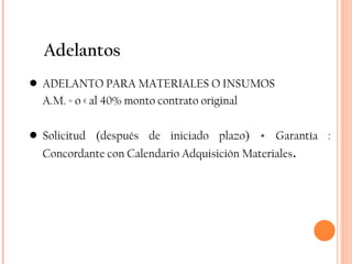 ADELANTO PARA MATERIALES O INSUMOS A.M. = o < al 40% monto contrato original Solicitud (después de iniciado plazo) + Garantía : Concordante con Calendario Adquisición Materiales . Adelantos 