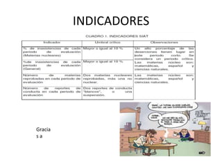 INDICADORES




Gracia
sa
 