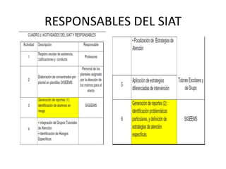 RESPONSABLES DEL SIAT
 