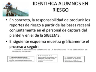 IDENTIFICA ALUMNOS EN
                        RIESGO
• En concreto, la responsabilidad de producir los
  reportes de riesgo a partir de las bases recaerá
  conjuntamente en el personal de captura del
  plantel y en el de la SIGEEMS.
• El siguiente esquema muestra gráficamente el
  proceso a seguir:
 