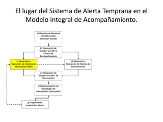 El lugar del Sistema de Alerta Temprana en el
    Modelo Integral de Acompañamiento.
 