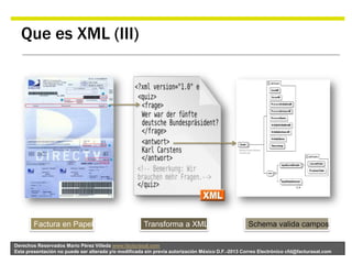 Derechos Reservados Mario Pérez Villeda www.facturasat.com
Esta presentación no puede ser alterada y/o modificada sin previa autorización México D.F.-2013 Correo Electrónico cfd@facturasat.com
Que es XML (III)
Factura en Papel Transforma a XML Schema valida campos
 