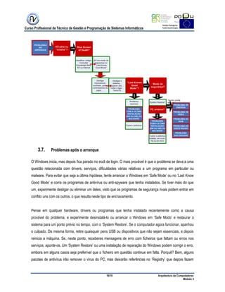Curso Profissional de Técnico de Gestão e Programação de Sistemas Informáticos
16/19 Arquitectura de Computadores
Módulo 3
3.7. Problemas após o arranque
O Windows inicia, mas depois fica parado no ecrã de login. O mais provável é que o problema se deva a uma
questão relacionada com drivers, serviços, dificuldades várias relativas a um programa em particular ou
malware. Para evitar que seja a última hipótese, tente arrancar o Windows em „Safe Mode‟ ou no „Last Know
Good Mode‟ e corra os programas de antivírus ou anti-spyware que tenha instalados. Se tiver mais do que
um, experimente desligar ou eliminar um deles, visto que os programas de segurança rivais podem entrar em
conflito uns com os outros, o que resulta neste tipo de encravamento.
Pense em qualquer hardware, drivers ou programas que tenha instalado recentemente como a causa
provável do problema, e experimente desinstalá-lo ou arrancar o Windows em „Safe Modo‟ e restaurar o
sistema para um ponto prévio no tempo, com o „System Restore‟. Se o computador agora funcionar, apanhou
o culpado. Da mesma forma, retire quaisquer pens USB ou dispositivos que não sejam essenciais, e depois
reinicia a máquina. Se, neste ponto, receberes mensagens de erro com ficheiros que faltam ou erros nos
serviços, aponte-os. Um „System Restore‟ ou uma instalação de reparação do Windows podem corrigir o erro,
embora em alguns casos seja preferível que o ficheiro em questão continue em falta. Porquê? Bem, alguns
pacotes de antivírus irão remover o vírus do PC, mas deixarão referências no „Registry‟ que depois fazem
 