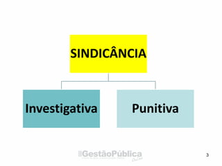 3
SINDICÂNCIA
Investigativa Punitiva
 