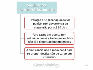 33
Sindicância
contraditória/punitiva
Para casos em que se tem
preliminar convicção de que os fatos
não são demasiadamente graves
A sindicância não é meio hábil para
se propor destituição de cargo em
comissão
Infração disciplinar apurada for
punível com advertência ou
suspensão por até 30 dias
 