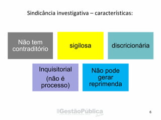 Sindicância investigativa – características:
6
Não tem
contraditório
sigilosa discricionária
Inquisitorial
(não é
processo)
Não pode
gerar
reprimenda
 