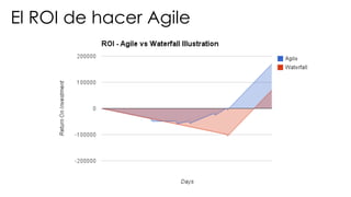 El ROI de hacer Agile
 
