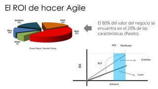 Esfuerzo
$$$
ROI Planificado
ROI
Lucro
Entradas
Chaos Report, Standish Group
El ROI de hacer Agile
El 80% del valor del negocio se
encuentra en el 20% de las
características (Pareto).
 