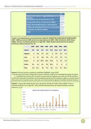MÓDULO II COMPETENCIAS Y ESTÁNDARES DE APRENDIZAJE | Programa de Formación Docente Secundaria 2019
Ministerio de Educación | Dirección de Formación Docente en Servicio
- 23 -
Fuente 3. Las exportaciones peruanas durante el siglo XIX. ÍNDICES DEL QUANTUM DE EXPORTACIÓN,
1830 – 1900 (a precios de 1900; total de las exportaciones de 1900 = 100). Extraído de: HUNT, Shane
(1984). "Guano y crecimiento del Perú en el siglo XIX". HISLA: Revista Latinoamericana de Historia
Económica y Social, Volumen IV p. 70
1830 1840 1850 1860 1870 1880 1890 1900
Azúcar 0.4 0.4 0.5 0.2 17.6 15.6 11.7 30.1
Algodón 0 0.6 0.1 0.3 2 2.4 4.2 7.3
Lana 0 3.7 3.8 5.6 7.1 2.7 7.3 7.1
Guano 0 0.3 22.3 33.1 55.8 0 1.9 1.3
Salitre 0.1 1.4 3.5 9.3 38.1 0 0 0
Plata 5.4 11.1 10 7.6 8.5 7.1 9.1 25.1
Fuente 4. Extractos de Perú, problema y posibilidad. BASADRE, Jorge (1931).
«Una vez más vivió el Perú la alegría de la riqueza inmediata. Imperó una mentalidad de jugador de lotería
[…]. Simbólico fue entonces que se hiciera muy poco por las irrigaciones y mucho por los ferrocarriles.»
«El Perú de los grandes empréstitos y de las fantásticas vías férreas fue culpable en algunos casos por hechos
delictuosos; pero, en general, pecó, sobre todo, por atolondramiento, ligereza, frivolidad, olvido del mañana.»
Fuente 5. Ingresos del Estado durante la era del guano. Extraído de: HUNT, Shane (1984). "Guano y
crecimiento del Perú en el siglo XIX". HISLA: Revista Latinoamericana de Historia Económica y Social,
volumen IV, p. 55
 