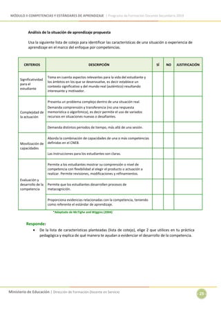 MÓDULO II COMPETENCIAS Y ESTÁNDARES DE APRENDIZAJE | Programa de Formación Docente Secundaria 2019
Ministerio de Educación | Dirección de Formación Docente en Servicio
- 25 -
Análisis de la situación de aprendizaje propuesta
Usa la siguiente lista de cotejo para identificar las características de una situación o experiencia de
aprendizaje en el marco del enfoque por competencias.
CRITERIOS DESCRIPCIÓN SÍ NO JUSTIFICACIÓN
Significatividad
para el
estudiante
Toma en cuenta aspectos relevantes para la vida del estudiante y
los ámbitos en los que se desenvuelve, es decir establece un
contexto significativo y del mundo real (auténtico) resultando
interesante y motivador.
Complejidad de
la actuación
Presenta un problema complejo dentro de una situación real.
Demanda comprensión y transferencia (no una respuesta
memorística o algorítmica), es decir permite el uso de variados
recursos en situaciones nuevas o desafiantes.
Demanda distintos periodos de tiempo, más allá de una sesión.
Movilización de
capacidades
Aborda la combinación de capacidades de una o más competencias
definidas en el CNEB.
Las instrucciones para los estudiantes son claras.
Evaluación y
desarrollo de la
competencia
Permite a los estudiantes mostrar su comprensión o nivel de
competencia con flexibilidad al elegir el producto o actuación a
realizar. Permite revisiones, modificaciones y refinamientos.
Permite que los estudiantes desarrollen procesos de
metacognición.
Proporciona evidencias relacionadas con la competencia, teniendo
como referente el estándar de aprendizaje.
*Adaptado de McTighe and Wiggins (2004)
Responde:
 De la lista de características planteadas (lista de cotejo), elige 2 que utilices en tu práctica
pedagógica y explica de qué manera te ayudan a evidenciar el desarrollo de la competencia.
 