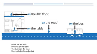 I’m on the 4th floor.
Dinner is on the table.
The bus is on the road.
She reads books on the bus
 