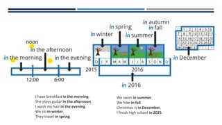 I have breakfast in the morning.
She plays guitar in the afternoon.
I wash my hair in the evening.
We ski in winter.
They travel in spring.
We swim in summer.
We hike in fall.
Christmas is in December.
I finish high school in 2025.
 