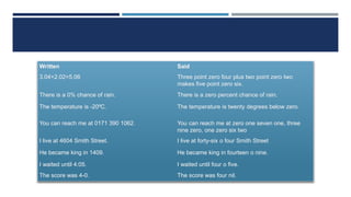 Written Said
3.04+2.02=5.06 Three point zero four plus two point zero two
makes five point zero six.
There is a 0% chance of rain. There is a zero percent chance of rain.
The temperature is -20⁰C. The temperature is twenty degrees below zero.
You can reach me at 0171 390 1062. You can reach me at zero one seven one, three
nine zero, one zero six two
I live at 4604 Smith Street. I live at forty-six o four Smith Street
He became king in 1409. He became king in fourteen o nine.
I waited until 4:05. I waited until four o five.
The score was 4-0. The score was four nil.
 