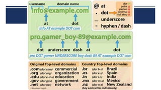 BEGINNERS GRAMMAR.pptx