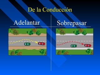 De la ConducciónDe la Conducción
SobrepasarAdelantar
 