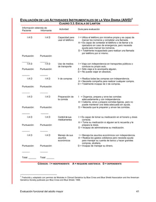 EVALUACIÓN DE LAS ACTIVIDADES INSTRUMENTALES DE LA VIDA DIARIA (AIVD)3 
CUADRO 3.3. ESCALA DE LAWTON 
Información obtenida de: 
Paciente Informante Actividad Guía para evaluación 
I A D 
Puntuación: 
______ 
I A D 
Puntuación: 
______ 
Capacidad para 
usar el teléfono 
I = Utiliza el teléfono por iniciativa propia y es capaz de 
marcar los números y completar una llamada. 
A = Es capaz de contestar el teléfono o de llamar a la 
operadora en caso de emergencia, pero necesita 
ayuda para marcar los números. 
D = Totalmente incapacitado para realizar una llamada 
por teléfono por sí mismo. 
I A D 
Puntuación: 
______ 
I A D 
Puntuación: 
______ 
Uso de medios 
de transporte 
I = Viaja con independencia en transportes públicos o 
conduce su propio auto. 
A = Sólo viaja si lo acompaña alguien. 
D = No puede viajar en absoluto. 
I A D 
Puntuación: 
______ 
I A D 
Puntuación: 
______ 
Ir de compras I = Realiza todas las compras con independencia. 
A = Necesita compañía para realizar cualquier compra. 
D = Totalmente incapaz de ir de compras. 
I A D 
Puntuación: 
______ 
I A D 
Puntuación: 
______ 
Preparación de 
la comida 
I = Organiza, prepara y sirve las comidas 
adecuadamente y con independencia. 
A = Calienta, sirve y prepara comidas ligeras, pero no 
puede mantener una dieta adecuada sin ayuda. 
D = Necesita que le preparen y sirvan las comidas. 
I A D 
Puntuación: 
______ 
I A D 
Puntuación: 
______ 
Control de sus 
medicamentos 
I = Es capaz de tomar su medicación en el horario y dosis 
correcta. 
A = Toma su medicación si alguien se lo recuerda y le 
prepara la dosis. 
D = Incapaz de administrarse su medicación. 
I A D 
Puntuación: 
______ 
I A D 
Puntuación: 
______ 
Manejo de sus 
asuntos 
económicos 
I = Maneja los asuntos económicos con independencia. 
A = Realiza los gastos cotidianos pero necesita ayuda 
para manejar su cuenta de banco y hacer grandes 
compras, etcétera. 
D = Incapaz de manejar su dinero. 
Total: ______ 
Total: ______ 
CÓDIGOS: I = INDEPENDIENTE A = REQUIERE ASISTENCIA D = DEPENDIENTE 
3 Traducido y adaptado con permiso de Modules in Clinical Geriatrics by Blue Cross and Blue Shield Association and the American 
Geriatrics Society publicado por Blue Cross and Blue Shield, 1998. 
Evaluación funcional del adulto mayor 41 
 