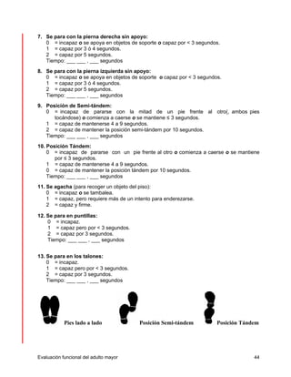 7. Se para con la pierna derecha sin apoyo: 
0 = incapaz o se apoya en objetos de soporte o capaz por < 3 segundos. 
1 = capaz por 3 ó 4 segundos. 
2 = capaz por 5 segundos. 
Tiempo: ___ ___ , ___ segundos 
8. Se para con la pierna izquierda sin apoyo: 
0 = incapaz o se apoya en objetos de soporte o capaz por < 3 segundos. 
1 = capaz por 3 ó 4 segundos. 
2 = capaz por 5 segundos. 
Tiempo: ___ ___ , ___ segundos 
9. Posición de Semi-tándem: 
0 = incapaz de pararse con la mitad de un pie frente al otro(, ambos pies 
tocándose) o comienza a caerse o se mantiene ≤ 3 segundos. 
1 = capaz de mantenerse 4 a 9 segundos. 
2 = capaz de mantener la posición semi-tándem por 10 segundos. 
Tiempo: ___ ___ , ___ segundos 
10. Posición Tándem: 
0 = incapaz de pararse con un pie frente al otro o comienza a caerse o se mantiene 
por ≤ 3 segundos. 
1 = capaz de mantenerse 4 a 9 segundos. 
0 = capaz de mantener la posición tándem por 10 segundos. 
Tiempo: ___ ___ , ___ segundos 
11. Se agacha (para recoger un objeto del piso): 
0 = incapaz o se tambalea. 
1 = capaz, pero requiere más de un intento para enderezarse. 
2 = capaz y firme. 
12. Se para en puntillas: 
0 = incapaz. 
1 = capaz pero por < 3 segundos. 
2 = capaz por 3 segundos. 
Tiempo: ___ ___ , ___ segundos 
13. Se para en los talones: 
0 = incapaz. 
1 = capaz pero por < 3 segundos. 
2 = capaz por 3 segundos. 
Tiempo: ___ ___ , ___ segundos 
Pies lado a lado Posición Semi-tándem Posición Tándem 
Evaluación funcional del adulto mayor 44 
 