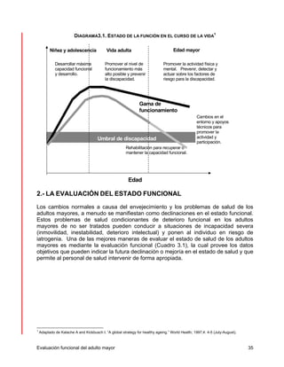 DIAGRAMA3.1. ESTADO DE LA FUNCIÓN EN EL CURSO DE LA VIDA1 
Promover el nivel de 
funcionamiento más 
alto posible y prevenir 
la discapacidad. 
Edad mayor 
Promover la actividad física y 
mental. Prevenir, detectar y 
actuar sobre los factores de 
riesgo para la discapacidad. 
Gama de 
funcionamiento 
Vida adulta 
Umbral de discapacidad 
Rehabilitación para recuperar o 
mantener la capacidad funcional. 
Edad 
Niñez y adolescencia 
Desarrollar máxima 
capacidad funcional 
y desarrollo. 
Cambios en el 
entorno y apoyos 
técnicos para 
promover la 
actividad y 
participación. 
2.- LA EVALUACIÓN DEL ESTADO FUNCIONAL 
Los cambios normales a causa del envejecimiento y los problemas de salud de los 
adultos mayores, a menudo se manifiestan como declinaciones en el estado funcional. 
Estos problemas de salud condicionantes de deterioro funcional en los adultos 
mayores de no ser tratados pueden conducir a situaciones de incapacidad severa 
(inmovilidad, inestabilidad, deterioro intelectual) y ponen al individuo en riesgo de 
iatrogenia. Una de las mejores maneras de evaluar el estado de salud de los adultos 
mayores es mediante la evaluación funcional (Cuadro 3.1), la cual provee los datos 
objetivos que pueden indicar la futura declinación o mejoría en el estado de salud y que 
permite al personal de salud intervenir de forma apropiada. 
1 Adaptado de Kalache A and Kickbusch I. “A global strategy for healthy ageing.” World Health; 1997;4: 4-5 (July-August). 
Evaluación funcional del adulto mayor 35 
 
