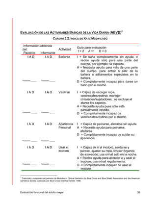 EVALUACIÓN DE LAS ACTIVIDADES BÁSICAS DE LA VIDA DIARIA (ABVD)2 
CUADRO 3.2. ÍNDICE DE KATZ MODIFICADO 
Información obtenida 
del: 
Paciente Informante 
Actividad Guía para evaluación 
I = 2 A =1 D = 0 
I A D 
Puntuación:_______ 
I A D 
Puntuación:_______ 
Bañarse I = Se baña completamente sin ayuda, o 
recibe ayuda sólo para una parte del 
cuerpo, por ejemplo: la espalda. 
A = Necesita ayuda para más de una parte 
del cuerpo, para entrar o salir de la 
bañera o aditamentos especiales en la 
bañera. 
D = Completamente incapaz para darse un 
baño por sí mismo. 
I A D 
Puntuación: _______ 
I A D 
Puntuación: ______ 
Vestirse I = Capaz de escoger ropa, 
vestirse/desvestirse, manejar 
cinturones/sujetadores; se excluye el 
atarse los zapatos. 
A = Necesita ayuda pues solo está 
parcialmente vestido. 
D = Completamente incapaz de 
vestirse/desvestirse por sí mismo. 
I A D 
Puntuación: _______ 
I A D 
Puntuación: ______ 
Apariencia 
Personal 
I = Capaz de peinarse, afeitarse sin ayuda 
A = Necesita ayuda para peinarse, 
afeitarse 
D = Completamente incapaz de cuidar su 
apariencia 
I A D 
Puntuación: _______ 
I A D 
Puntuación: ______ 
Usar el 
inodoro 
I = Capaz de ir al inodoro, sentarse y 
parase, ajustar su ropa, limpiar órganos 
de excreción; usa orinal solo en la noche. 
A = Recibe ayuda para acceder a y usar el 
inodoro; usa orinal regularmente. 
D = Completamente incapaz de usar el 
inodoro. 
2 Traducido y adaptado con permiso de Modules in Clinical Geriatrics by Blue Cross and Blue Shield Association and the American 
Geriatrics Society publicado por Blue Cross and Blue Shield, 1998. 
Evaluación funcional del adulto mayor 38 
 