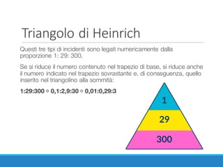 Triangolo	di	Heinrich
Questi tre tipi di incidenti sono legati numericamente dalla
proporzione 1: 29: 300.
Se si riduce il numero contenuto nel trapezio di base, si riduce anche
il numero indicato nel trapezio sovrastante e, di conseguenza, quello
inserito nel triangolino alla sommità:
1:29:300 ⇨ 0,1:2,9:30 ⇨ 0,01:0,29:3
 
