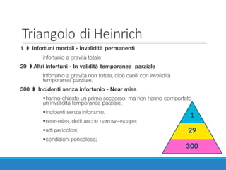 Triangolo	di	Heinrich
1 ➧ Infortuni mortali - Invalidità permanenti
infortunio a gravità totale
29 ➧Altri infortuni - In validità temporanea parziale
Infortunio a gravità non totale, cioè quelli con invalidità
temporanea parziale.
300 ➧ Incidenti senza infortunio - Near miss
•hanno chiesto un primo soccorso, ma non hanno comportato
un’invalidità temporanea parziale,
•incidenti senza infortunio,
•near-miss, detti anche narrow-escape;
•atti pericolosi;
•condizioni pericolose;
 