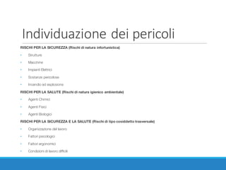 Individuazione	dei	pericoli
RISCHI PER LA SICUREZZA (Rischi di natura infortunistica)
• Strutture
• Macchine
• Impianti Elettrici
• Sostanze pericolose
• Incendio ed esplosione
RISCHI PER LA SALUTE (Rischi di natura igienico ambientale)
• Agenti Chimici
• Agenti Fisici
• Agenti Biologici
RISCHI PER LA SICUREZZA E LA SALUTE (Rischi di tipo cosiddetto trasversale)
• Organizzazione del lavoro
• Fattori psicologici
• Fattori ergonomici
• Condizioni di lavoro difficili
 
